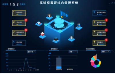 实验室信息化概述——万融实验信息技术咨询服务