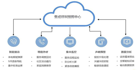 会员动态 信息技术咨询服务助力数字化转型