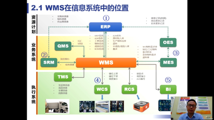 eworks线上研讨会聚焦智能制造核心技术的应用与信息技术咨询服务