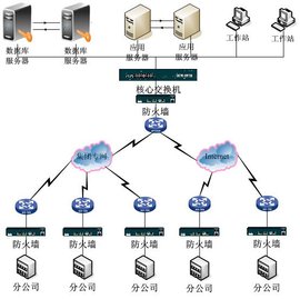信息集成系统与信息系统集成服务的全面解析