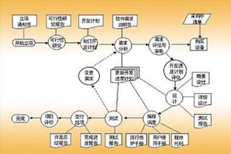 游戏软件开发与信息系统集成服务 从创意到落地的系统解决方案