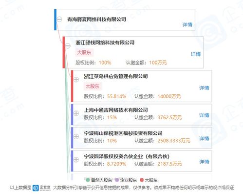 菜鸟驿站控股公司成立子公司，拓展供应链管理与信息系统集成服务